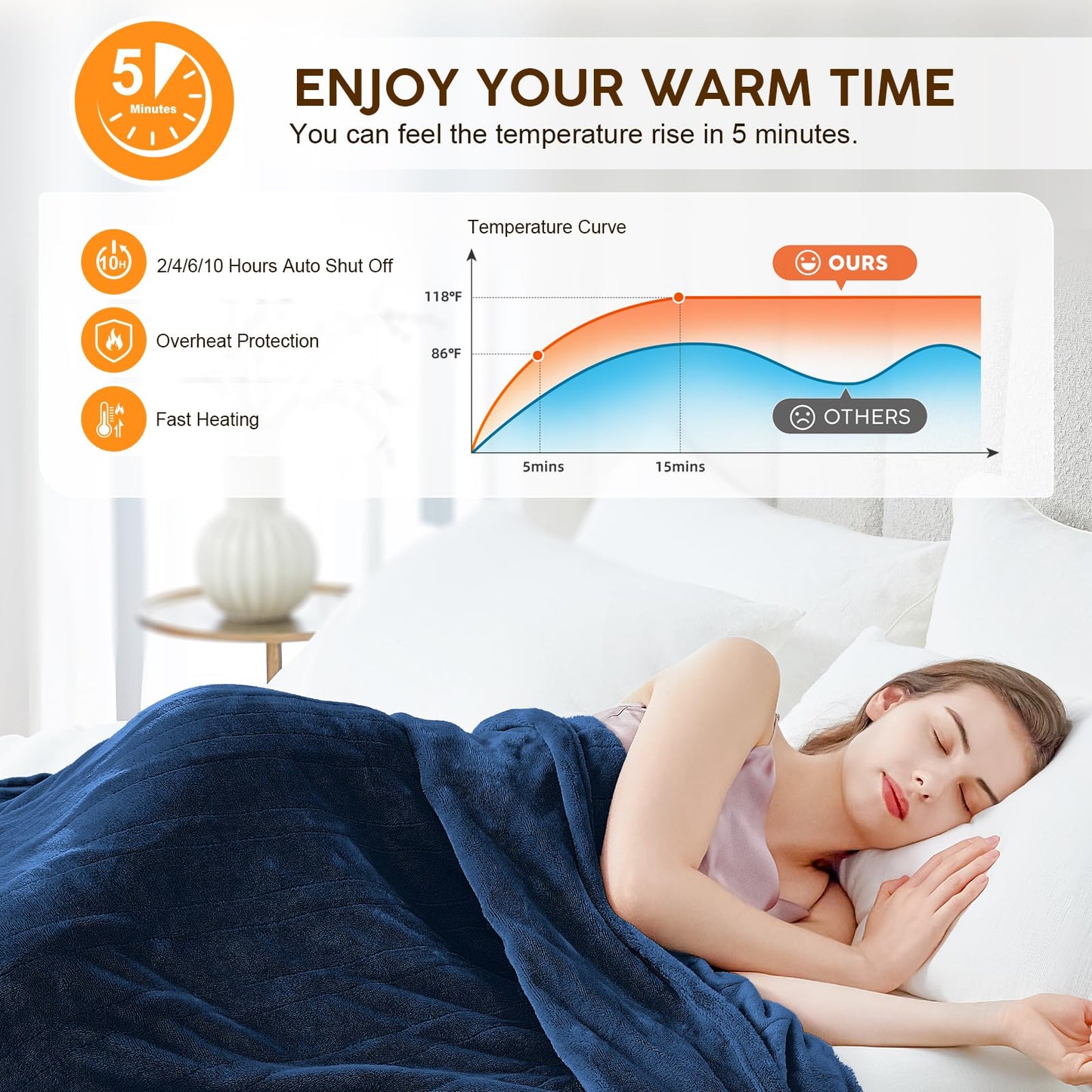 HYLEORY Heated Electric Blanket Throw, 2-Layer Cozy Warm Flannel 50" x 60", Heating Blanket with 9 Heating Levels, 2/4/6/10 Hours Auto Off, Fast Heating Winter Blanket, Dark Grey