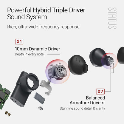 Status Between 3ANC Onyx True Active Noise Cancelling Wireless Earbuds - Black iPhone & Android ANC in Ear Buds, Charging Case, Built-in 6 Microphones, 8H Playtime, Bluetooth 5.2, IPX5 Waterproof