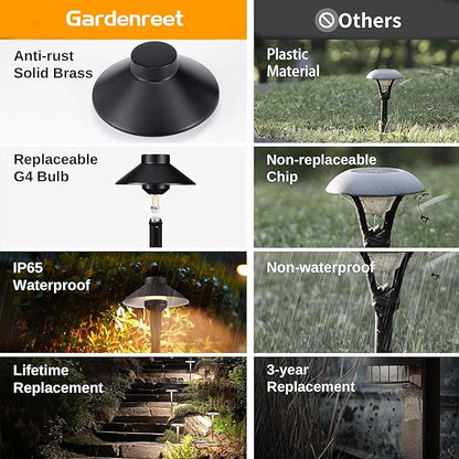 Gardenreet Brass Low Voltage Path Light, 12V Landscaping Pathway Lights IP65 Waterproof, Wired Walkway Lighting Outdoor, LED Black for Outside Backyard with 4000K Neutral White G4 Bulb (4 Pack)