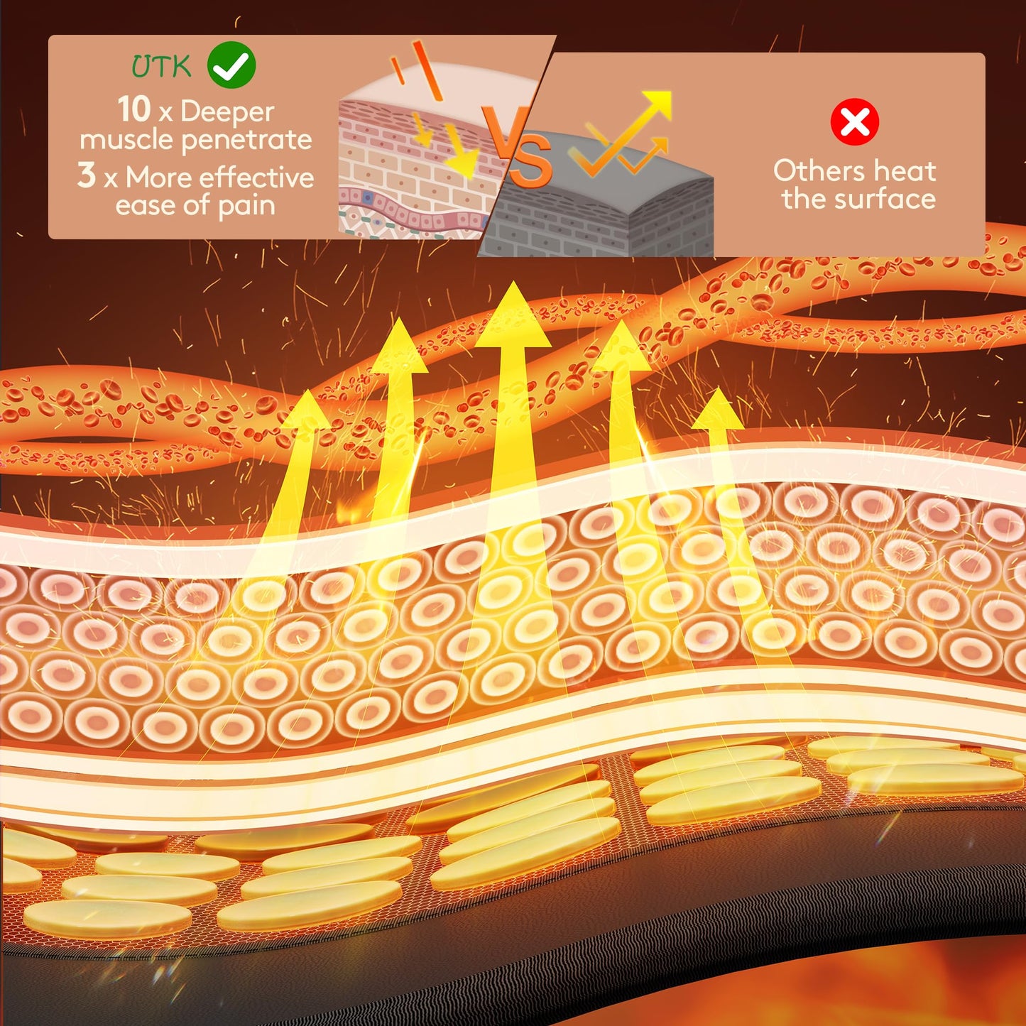 UTK Upgrade Far Infrared Heating Pad for Back, 5X Deeper Pain Relief Pure Jade Heating Pad with 153 Natural Jades, Hotter to 159℉, Weighted Electric Mat with Larger Heat Area, 4H Auto-Off, 31"x 21"