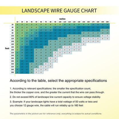 Lucky TL 14/2 Low Voltage Landscape Wire 200 Feet, 14 Gauge 2 Conductor, Outdoor Waterproof, Direct Buried Landscape Lighting Wire, Pure Copper Making (200FT)
