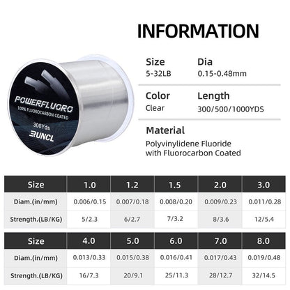 RUNCL PowerFluoro Fishing Line, 100% Fluorocarbon Coated Fishing Line, Hybrid Line - Virtually Invisible, Faster Sinking, Low Stretch, Extra Sensitivity, Abrasion Resistance (300Yds, 20LB(9.1kgs))