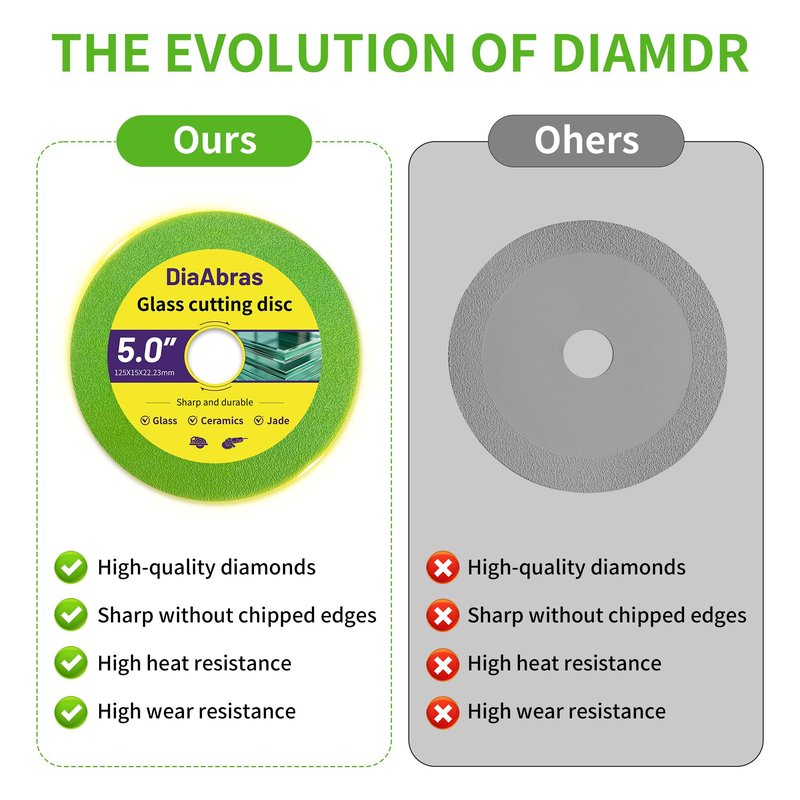 3-Pack 5 inch Glass Cutting Disc for Angle Grinder, Rock Slab Grinding Disc Diamond Cutter Saw Blade Wet/Dry Cutting Disc for Cutting Porcelain Ceramic Tile Granite Marble Asphalt Concrete Glass