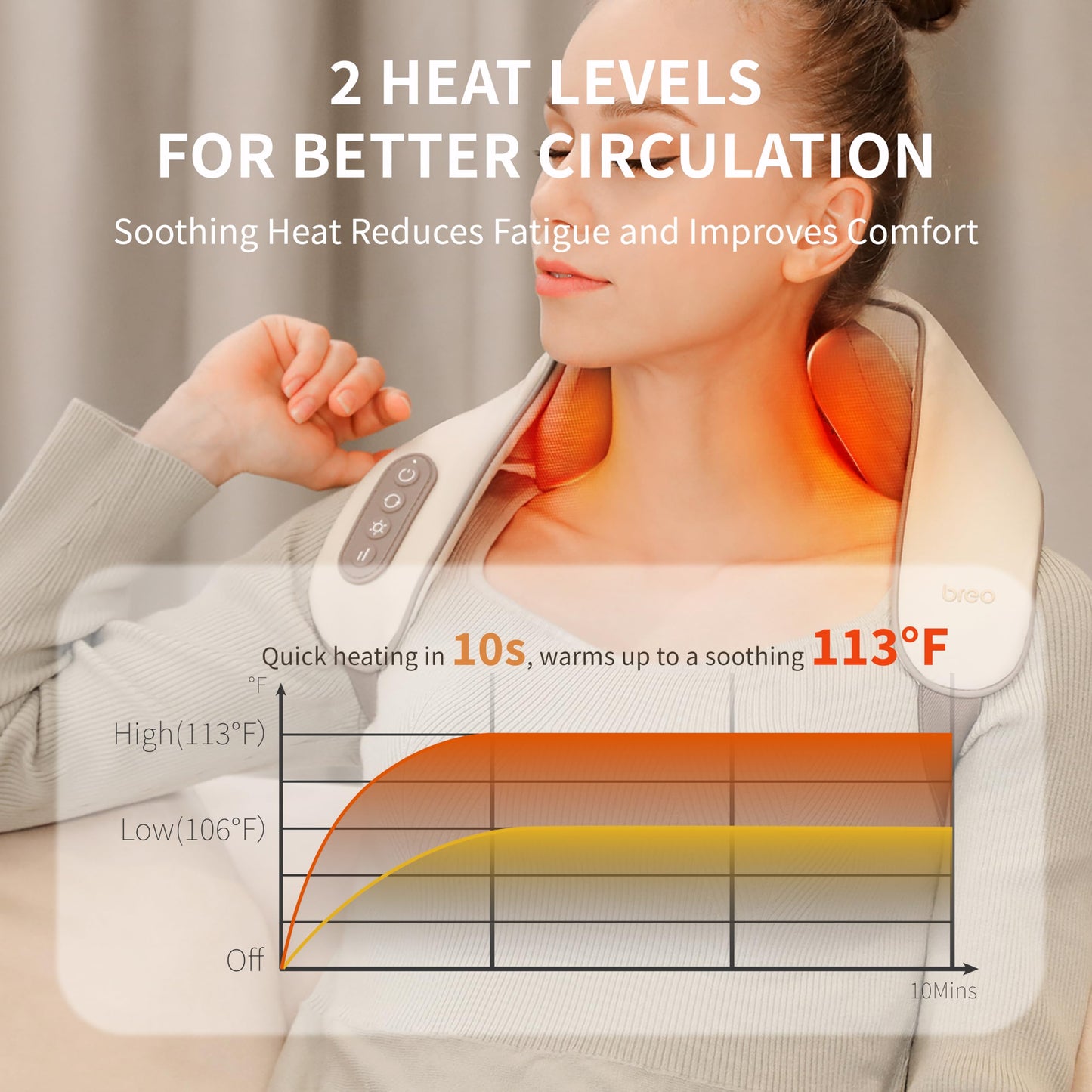 Breo N5 Mini Neck Massager with Heat, Electric Massager for Neck & Shoulder, Shiatsu Shoulder Massager