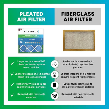 Filterbuy 20x25x4 Air Filter MERV 13 Optimal Smoke & Allergy Defense (6-Pack), Electrostatic Pleated HVAC AC Furnace Filters Replacement, Made in USA (Actual Size: 19.50 x 24.50 x 3.63)