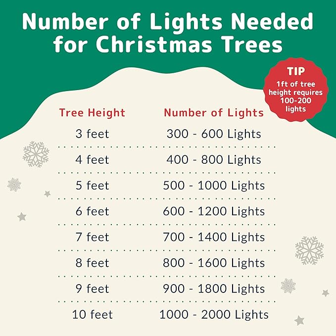 PREXTEX 200 Ct. Multi-Color Christmas Tree Lights with White Wire - 40 Ft Holiday String Lights for Indoor and Outdoor Use - Multicolor Twinkle Christmas Tree Decoration with End-to-End Connectors