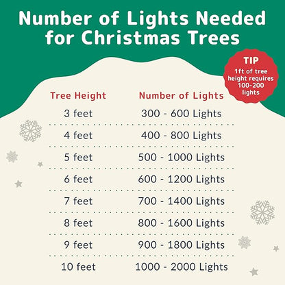 PREXTEX 200 Ct. Multi-Color Christmas Tree Lights with White Wire - 40 Ft Holiday String Lights for Indoor and Outdoor Use - Multicolor Twinkle Christmas Tree Decoration with End-to-End Connectors