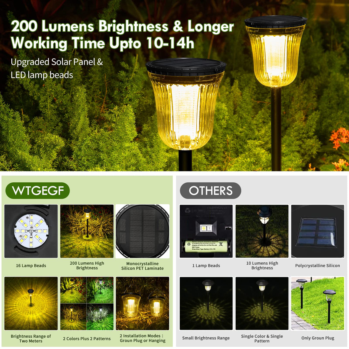 WTGEGF Solar Pathway Lights Outdoor Waterproof, 4 Pack 200 Lumens Super Bright Solar Garden Lights with 2 Lighting Modes, Auto On/Off Outdoor Solar Lights for Yard, Walkway, Lawn, Driveway, Path
