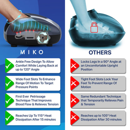 MIKO Foot Massager Machine with Deep-Kneading, Compression, Shiatsu, and Heat for Plantar Fasciitis, Neuropathy - Fits up to Men Size 12