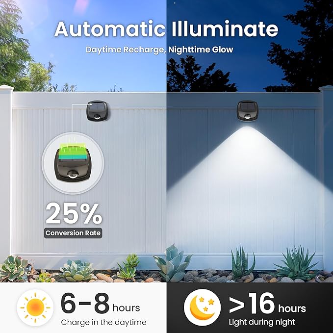 SOLPEX Solar Lights Outdoor Waterproof IP65, Solar Stair Lights Outdoor for Fence, Deck, Step, Dual Color LED 3 Lighting Modes House Wall Light for Porch, Backyard, Fence, Garden Decor-2 Pack
