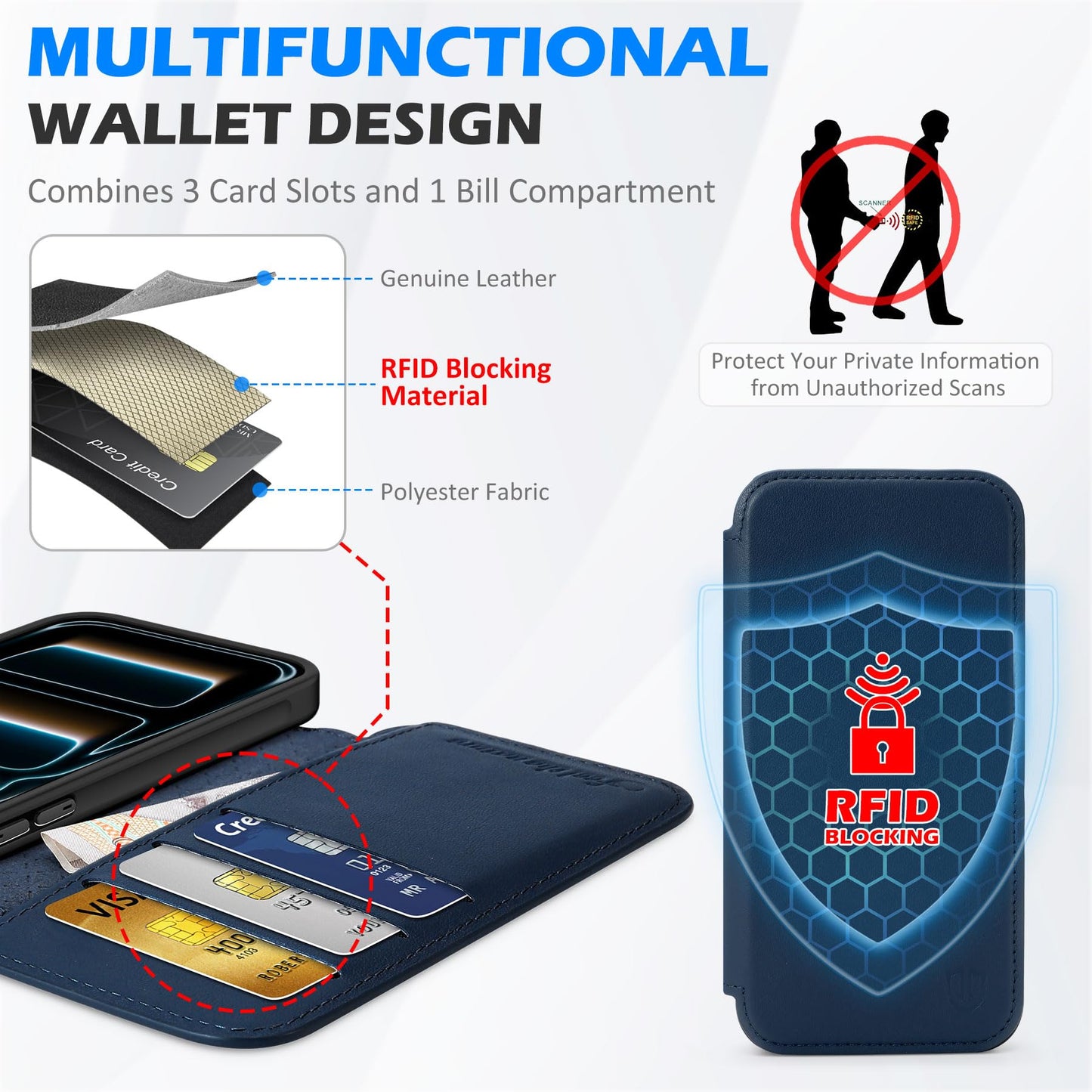 SHIELDON Genuine Leather Slim Wallet Case for iPhone 17 Pro Max 6.9 Inch 2025 | Flip | RFID Blocking Credit Card Slot | Magnetic Closure | Wireless Charging | Shock Absorbing Cover | Navy Blue