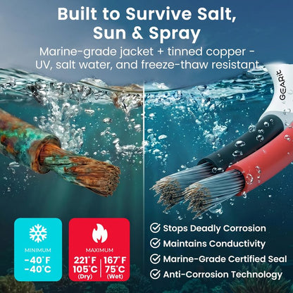 GEARit 14 Gauge Marine Electrical Primary Wire, Marine Speaker Wire 14 AWG 20 ft Marine Grade Tinned Copper Oxygen Free for Boat, Automotive, RV, Camper, Trailer(2 Conductors)