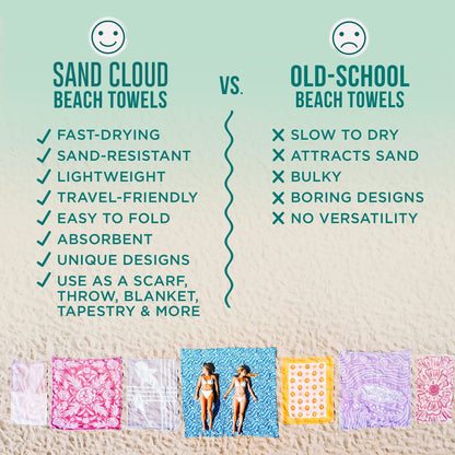 Sand Cloud Turkish Beach Towel - Sand Resistant - 100% Organic Turkish Cotton Yarn - Quick Dry Towel for Beach, Picnic Blanket or Throw - As Seen on Shark Tank - Waves