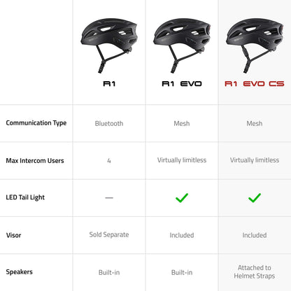 Sena R1 / R1 EVO Smart Communications Cycling Helmet