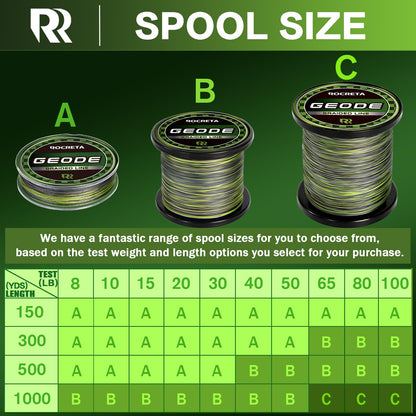 ROCRETA Geode Braided Fishing Line, Super Strong Power Braid Lines for Saltwater and Freshwater Fish 30lb, 150yds，Camo Green