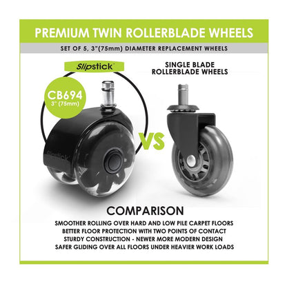 Monster 3” Dual Rollerblade Office Chair Wheels (Set of 5) Slipstick Premium Rubber Caster Wheels for Chairs, Smooth & Safe Rolling on All Flooring