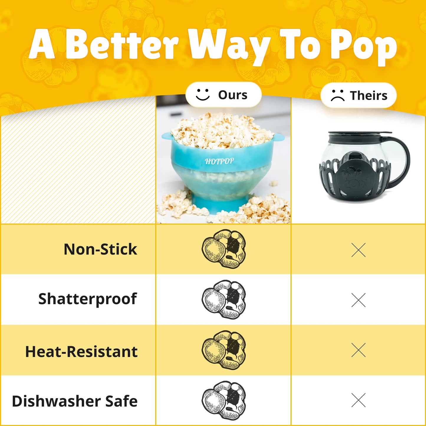 The Orginal HotPop Silicone Popcorn Maker - Microwave Popcorn Popper with Handles - Collapsible Bowl, Heat-Resistant, Easy to Clean, Ideal for Family Movie Nights, 15-Cup Capacity - Red