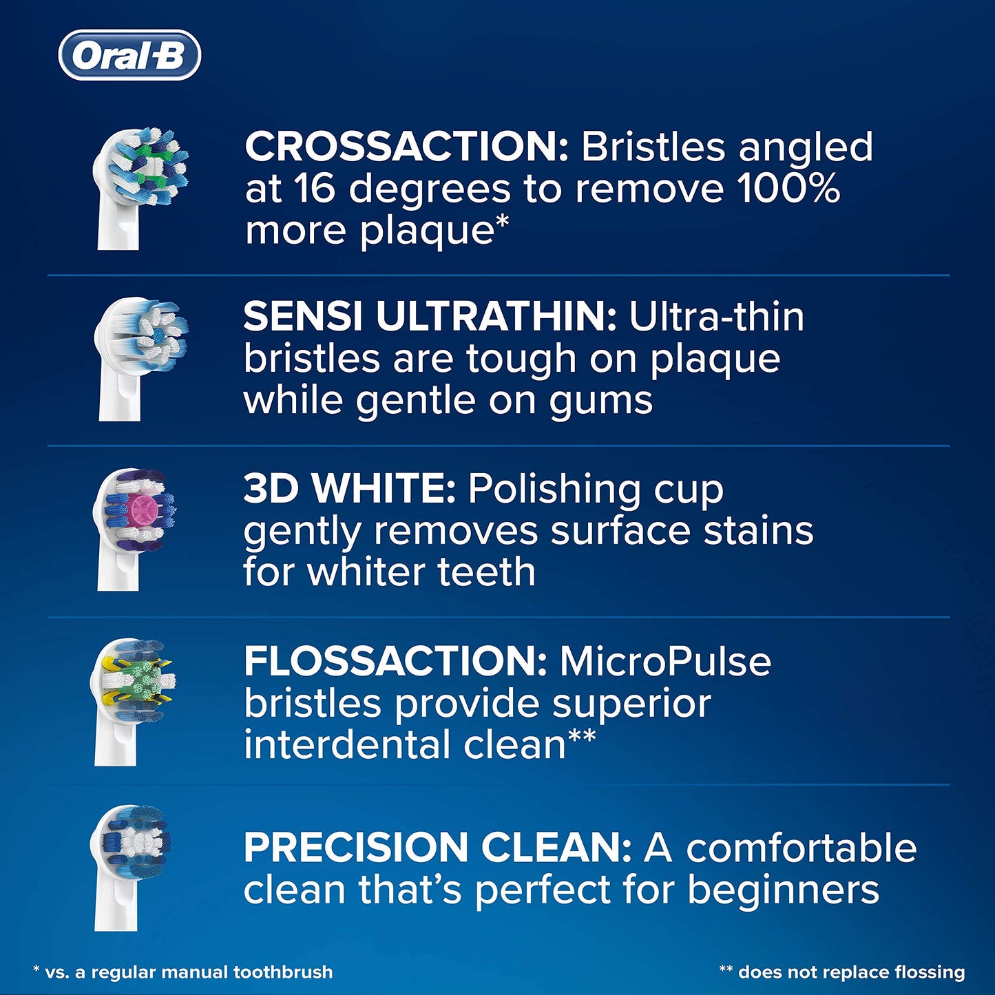 Oral B Cross Action Electric Toothbrush Replacement Brush Heads Refill, 4Count