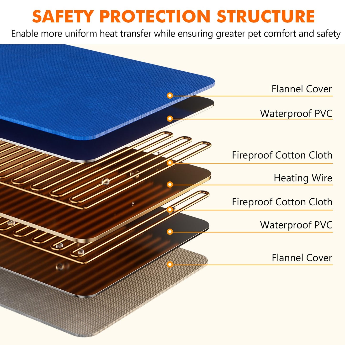 Pecute Cat Heating Pad Indoor, 6 Adjustable Temperature with Timer, Dog Heating Pad with Dual-Resistant Cable, Waterproof Layer, Heated Cat Bed Mat Blanket, Electric Pet Heated Pads for Cats Dogs