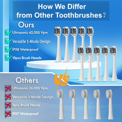 Sonic Electric Toothbrush for Adults and Kids, Comes with 10 Brush Heads & Travel Case, 5 Modes with 2 Minutes Built in Smart Timer, One Charge for 90 Days, 42,000 VPM Motor (Black)