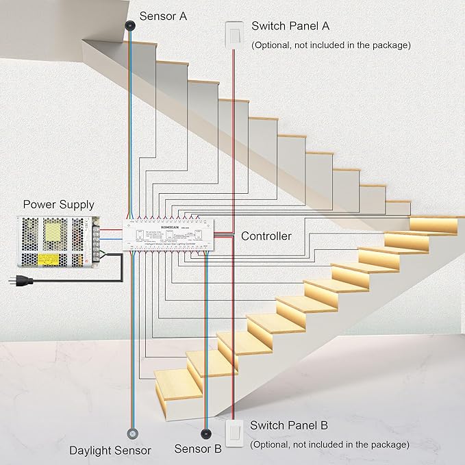 Intelligent Motion Triggered LED Stair Lighting Kit KMG-3233, 40" Cuttable LED Strip Light for Indoor LED Stair Lights (Warm White 3000K,16 Stairs)