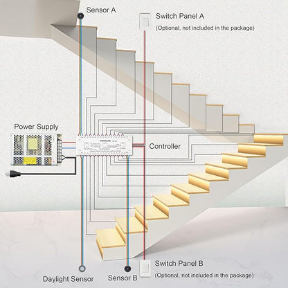 Intelligent Motion Triggered LED Stair Lighting Kit KMG-3233, 40" Cuttable LED Strip Light for Indoor LED Stair Lights (Cool White 6000K,16 Stairs)