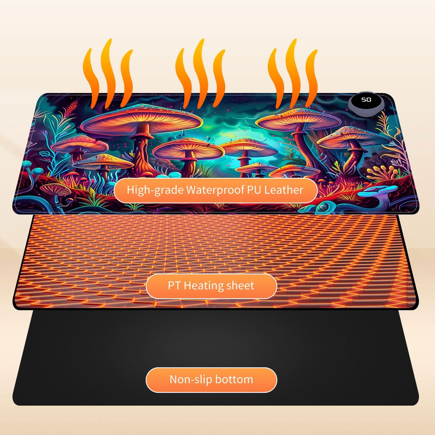 Heated Mouse Pad for Desk 31.5" x 13" – PU Leather Warm Desk Pad with 3 Heat Levels (104°F/113°F/122°F), Plug-in Electric Heating Mat with Auto Shut-Off, Waterproof & Rollable, Mushrooms