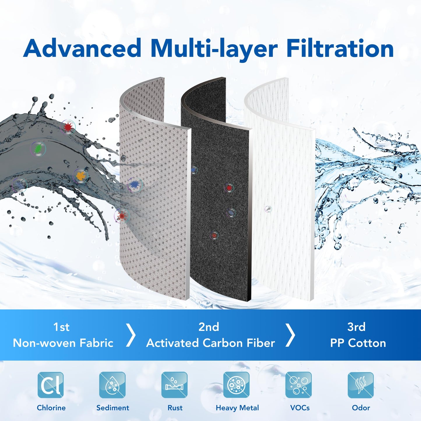 Moolmang VITAMAX ACF Shower Filter Replacement Cartridge 3 PCS/Pack – Reduces Chlorine & Sediment