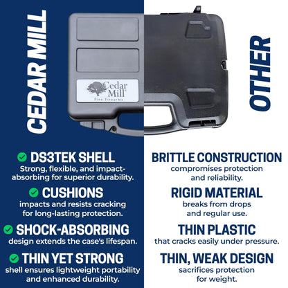 TSA Approved Hard Gun Case – Airline Approved Lockable Pistol Carrying Case with Dual Latch & Customizable Foam – Fits 9mm Handgun, Revolver & Firearm for Travel & Range Use (3-in-1 Bundle)