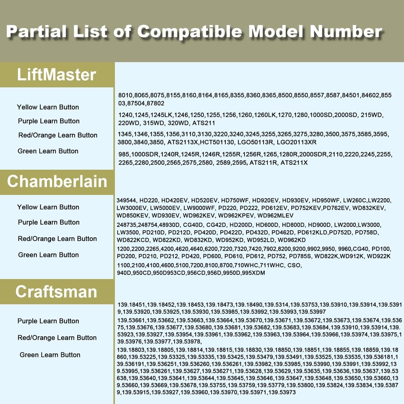 Garage Door Opener Keypad for liftmaster Chamberlain Craftsman Openers Produced Since 1993, Wireless Keyless Entry keypad, Replaces 877/878MAX, G940EV-P2, 877LM, CMXZDCG440 (5 Years Warranty)