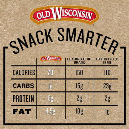 Old Wisconsin Turkey Sausage Snack Sticks, Naturally Smoked, Ready to Eat, High Protein, Low Carb, Keto, Gluten Free, 16 Ounce Resealable Package