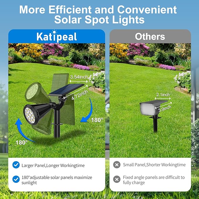 Solar Spot Lights Outdoor [4 Modes /2 Pack] Waterproof IP65 Solar SpotLights with Auto On/Off, 180° Adjustable Solar Powered Landscape Lights for Yard/Graden/Pathway/Wall/Tree (Cool White)
