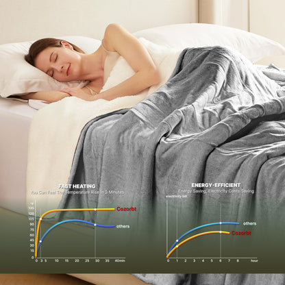 Heat Blanket 50”x60” Throw,Soft Flannel & Sherpa Reversible Electric Blanket with 10 Heat Settings,12 Timer Setting and 3 Hours Auto-Shut Off,ETL Certified Machine Washable,Light Brown