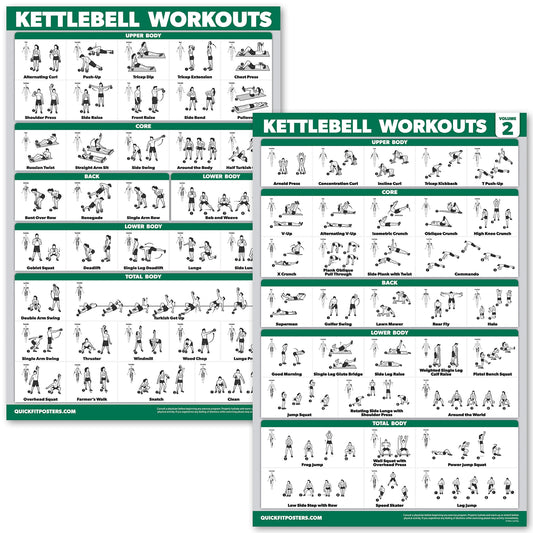 QUICKFIT 2 Pack - Kettlebell Workout Exercise Poster Set, Volume 1 & 2, Laminated Chart - 18” x 24 "